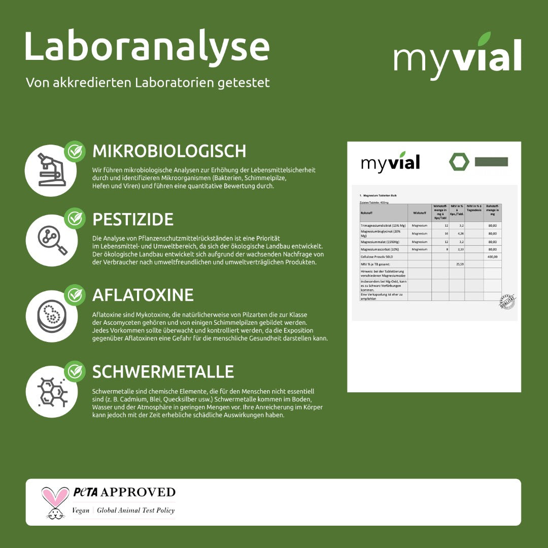 Grafik mit Laborangaben zu myvial Magnesium Komplex