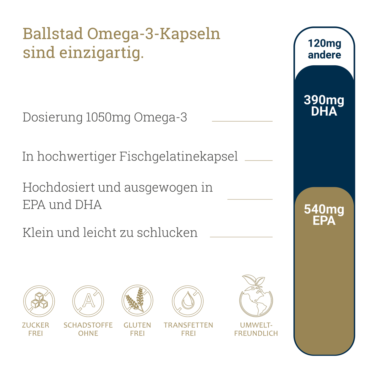 Ballstad Omega-3: Grafik zu EPA und DHA