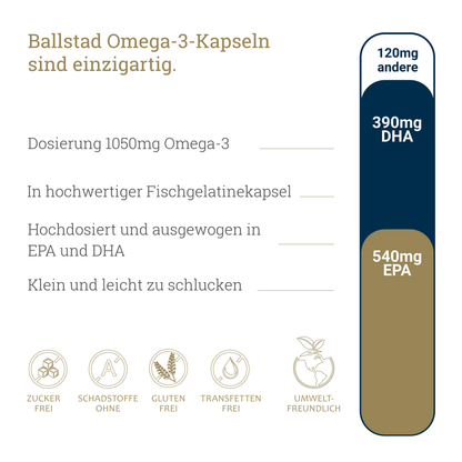 Ballstad Omega-3: Grafik zu EPA und DHA
