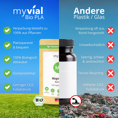 myvial-Grafik zum Verpackungsmaterial