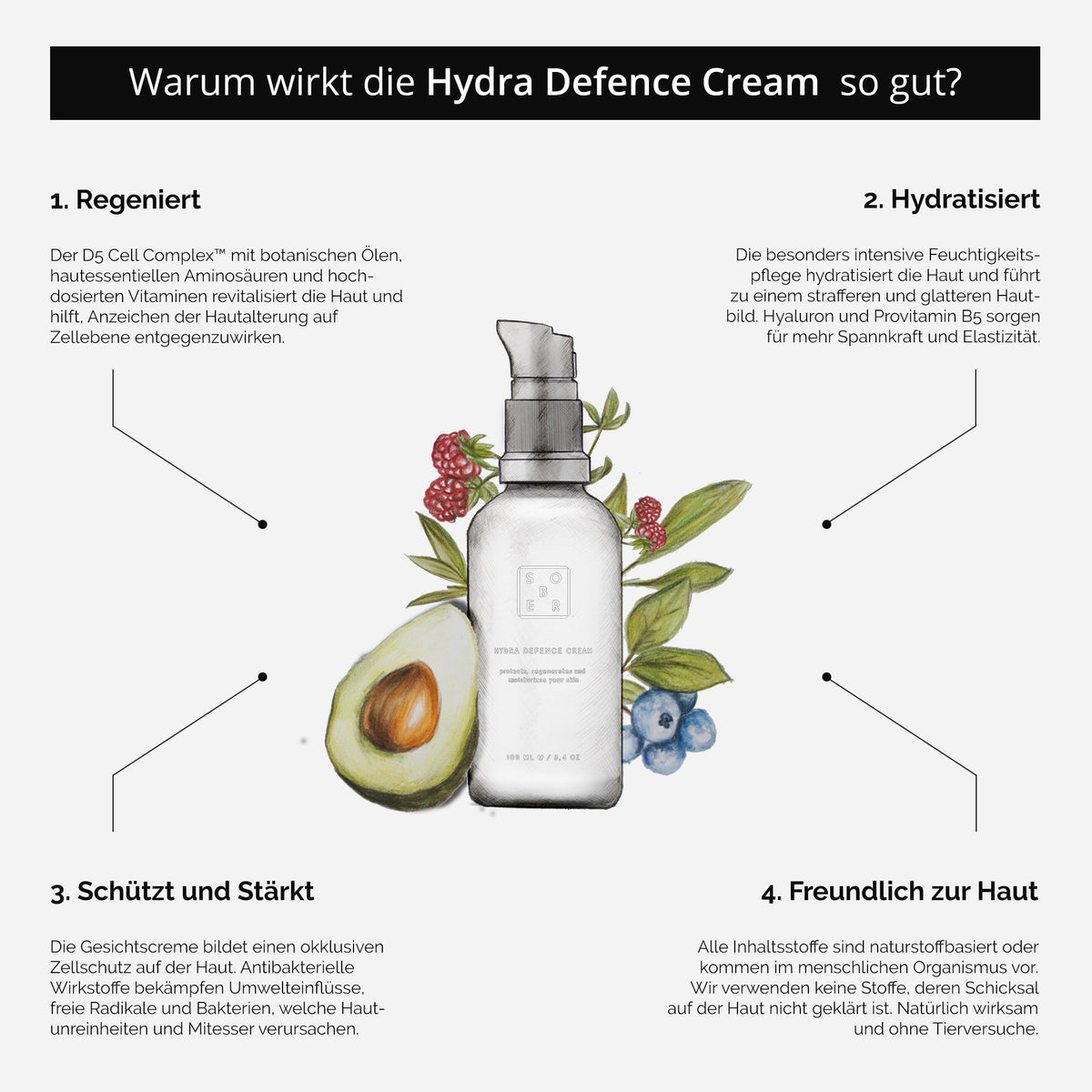 Hydra Defence Cream: Grafik zu Formulierung und Inhaltsstoffen